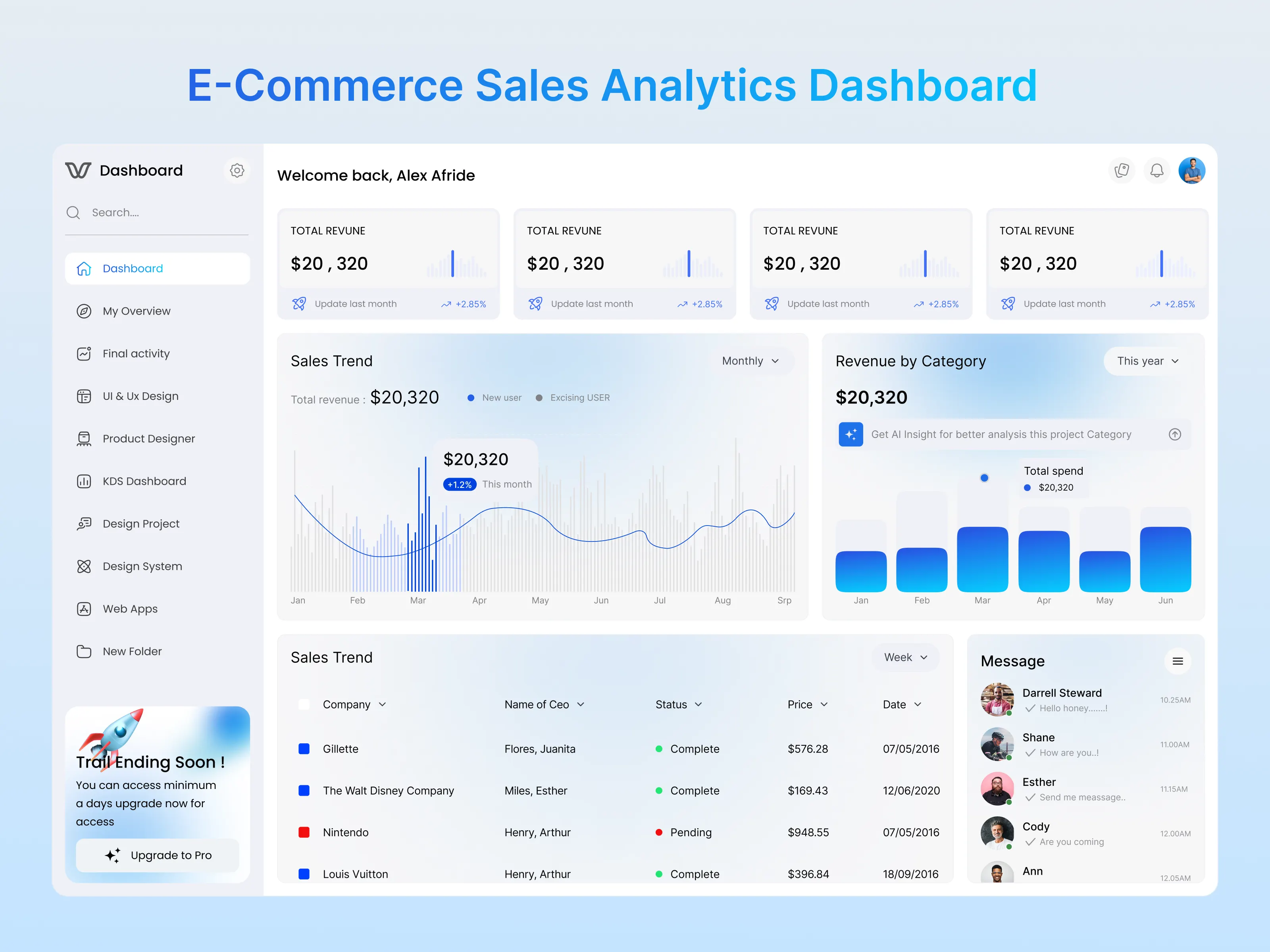E-Commerce Revenue Growth